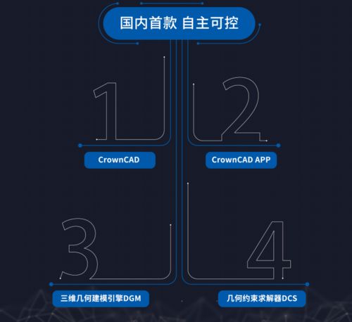 华天软件 crowncad云端首发,国产自主可控的三维cad平台驱动中国创新